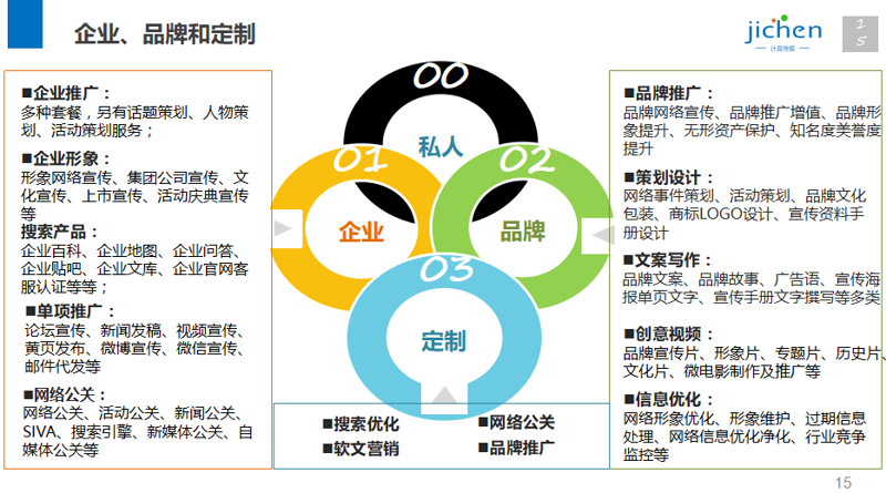 传播方案定制