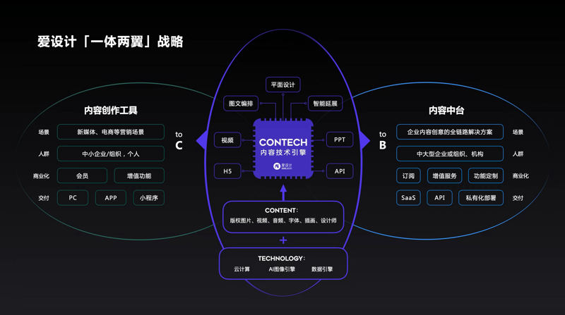 北京文化传播公司怎么选？从企业品牌策划到定制文化传播的落地思路