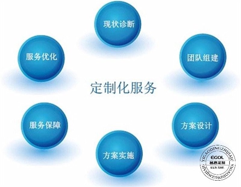 品牌定制服务